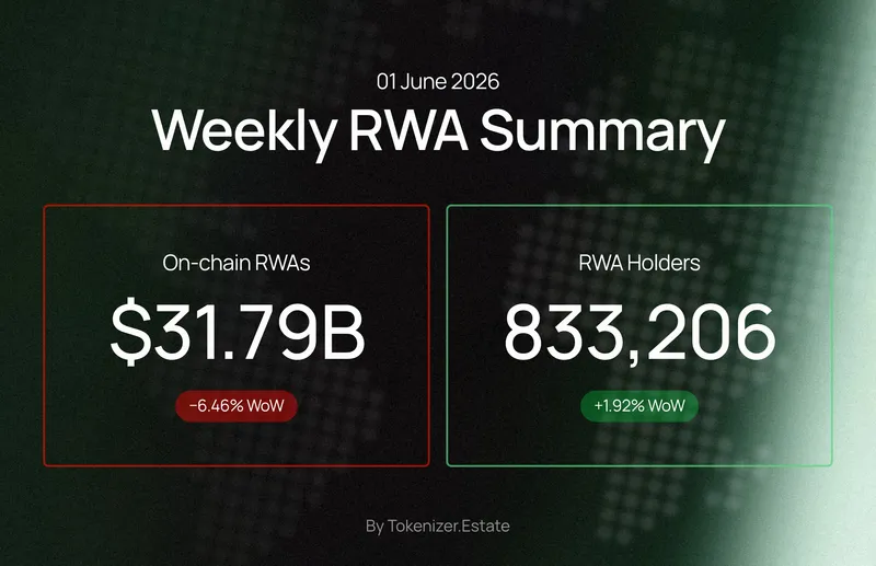 Weekly RWA Summary — 01 June 2026