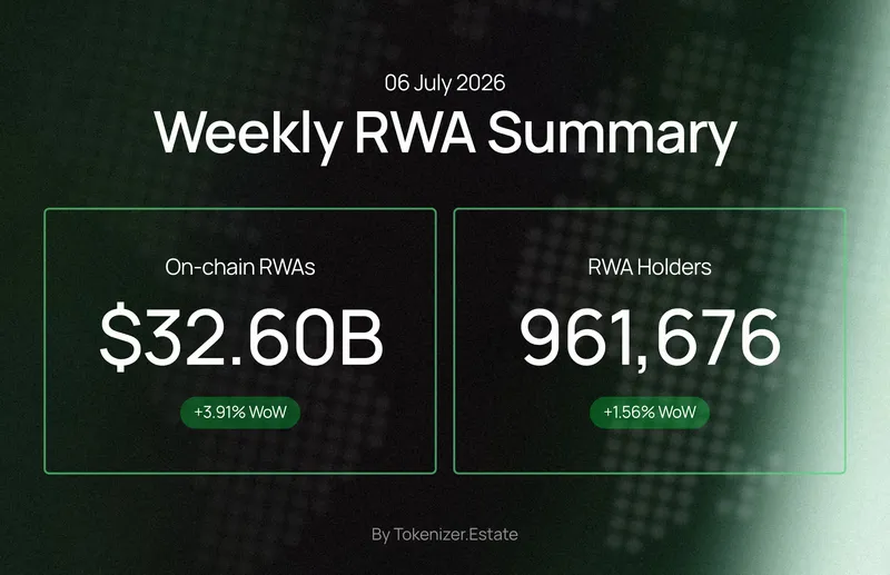 Weekly RWA Summary — 06 July 2026