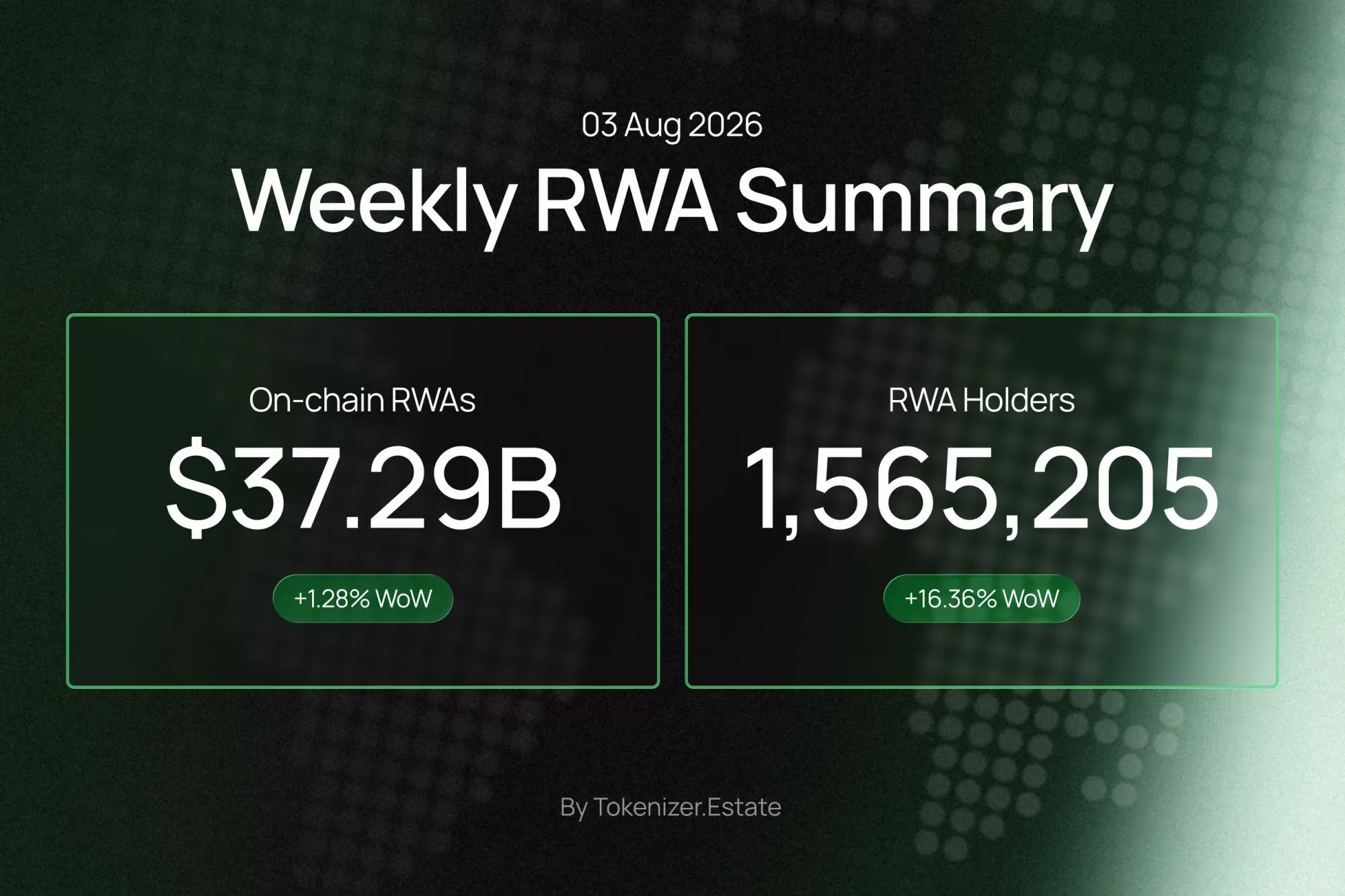 RWA Weekly — August 3, 2026