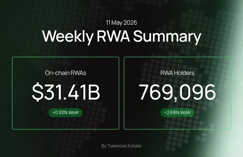 Weekly RWA Summary — 11 May 2026