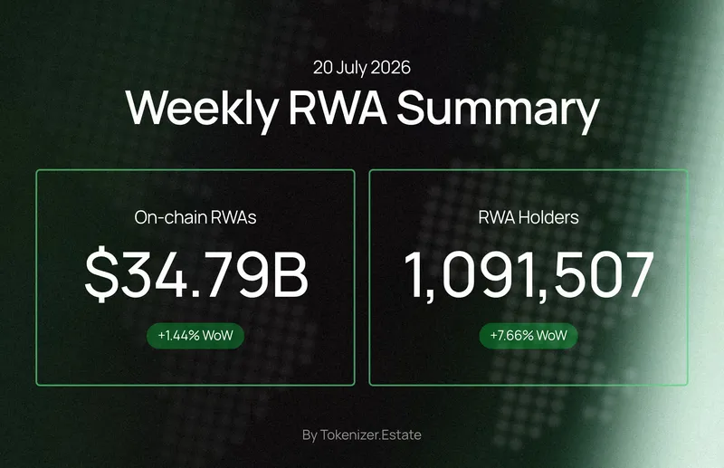 Weekly RWA Summary — 20 July 2026