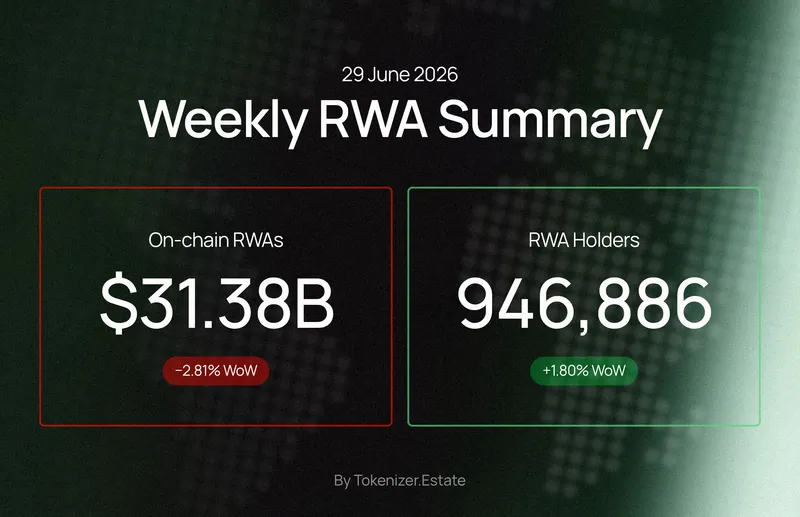 Weekly RWA Summary — 29 June 2026