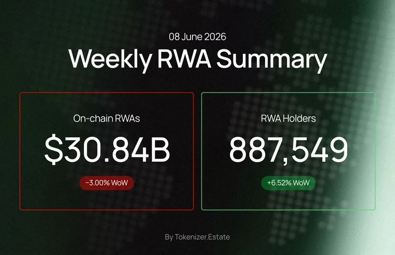 Weekly RWA Summary — 08 June 2026