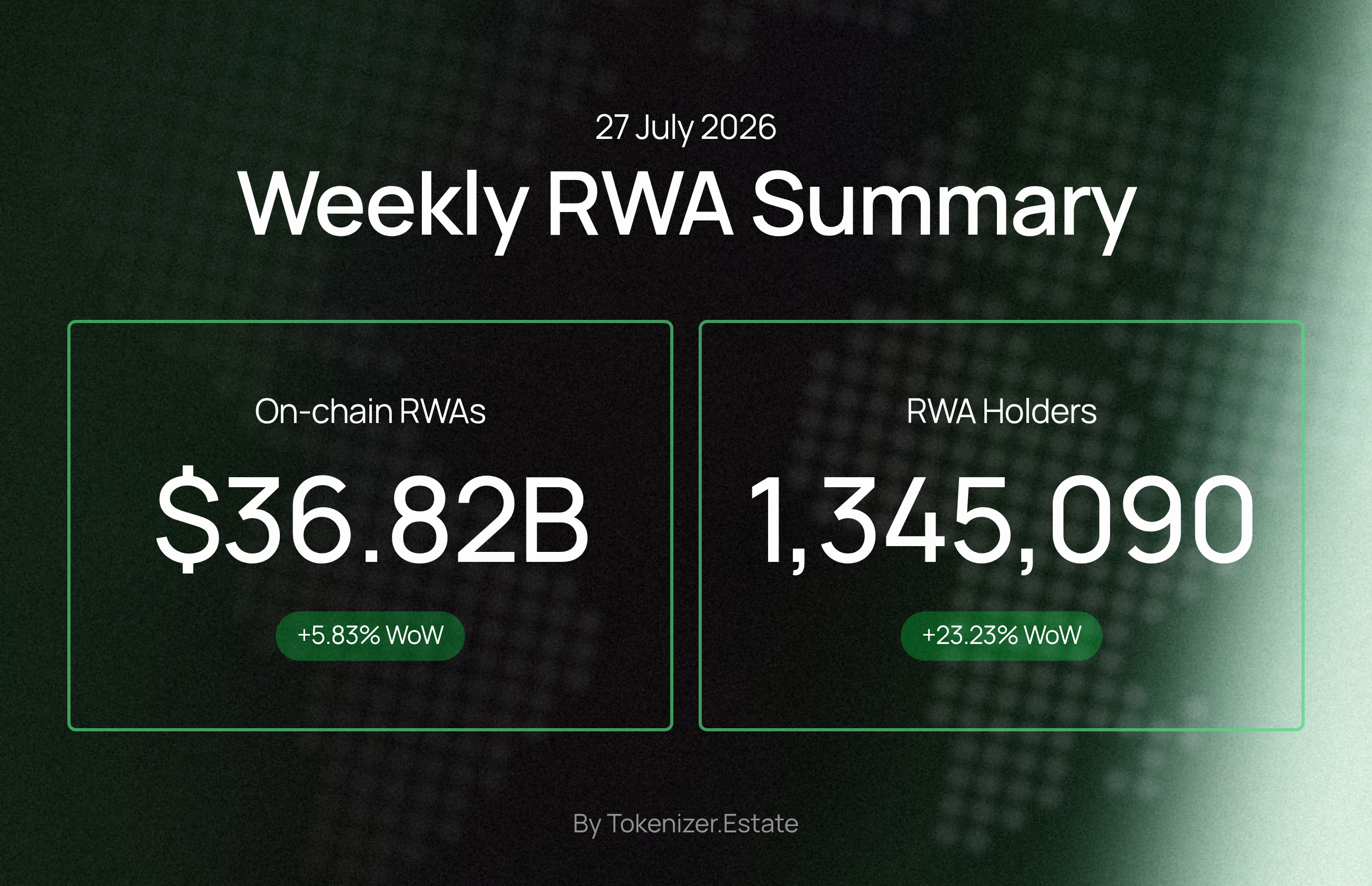 Weekly RWA Summary — 27 July 2026