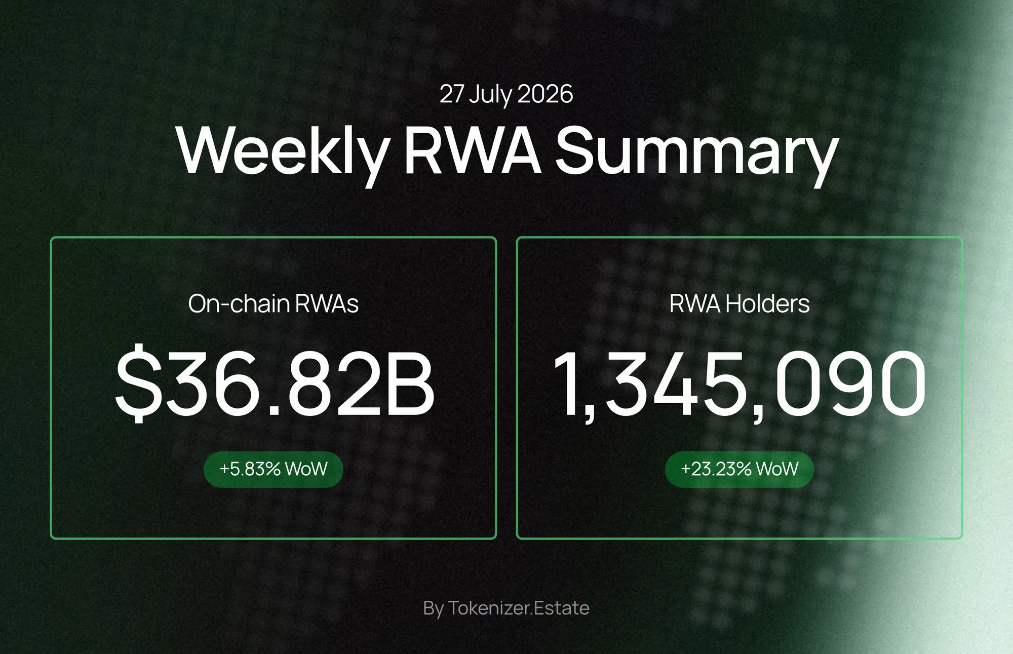 Weekly RWA Summary — 27 July 2026