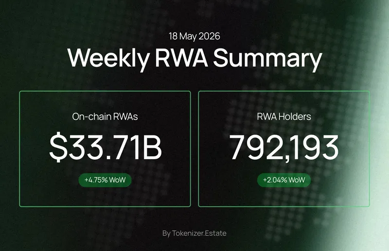 Weekly RWA Summary — 18 May 2026