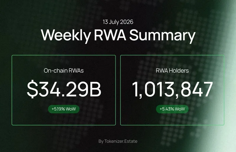 Weekly RWA Summary — 13 July 2026