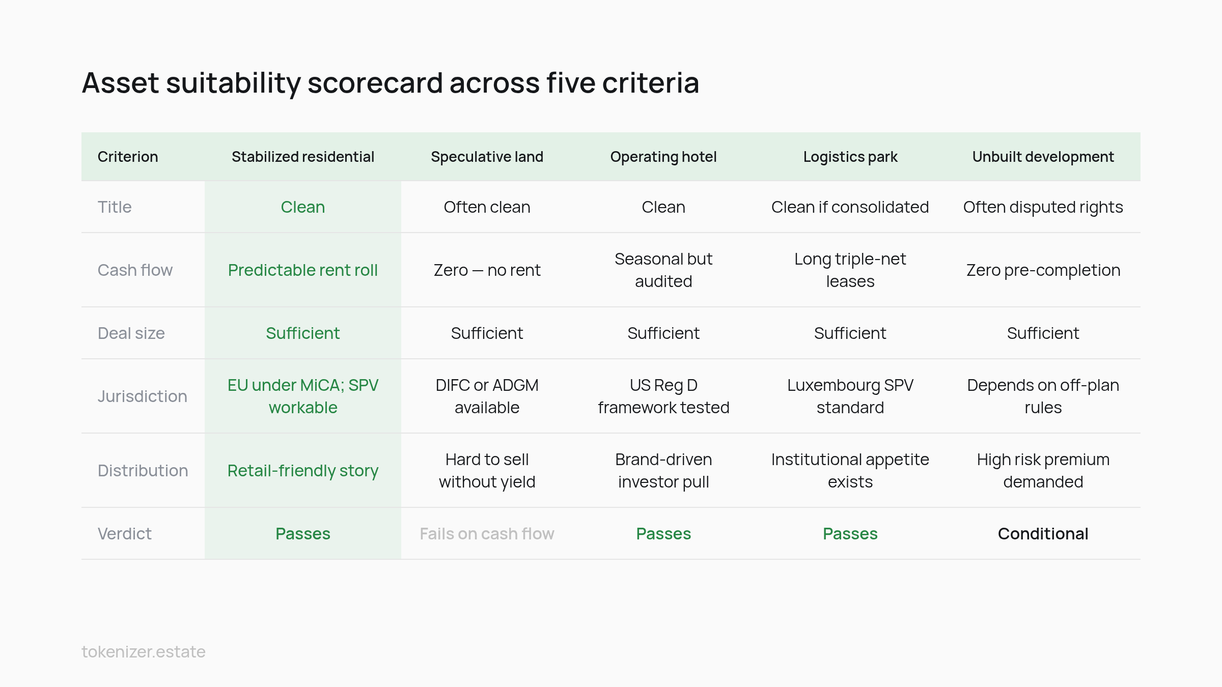 Feature matrix: asset suitability scorecard across five criteria