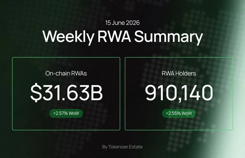 Weekly RWA Summary — 15 June 2026