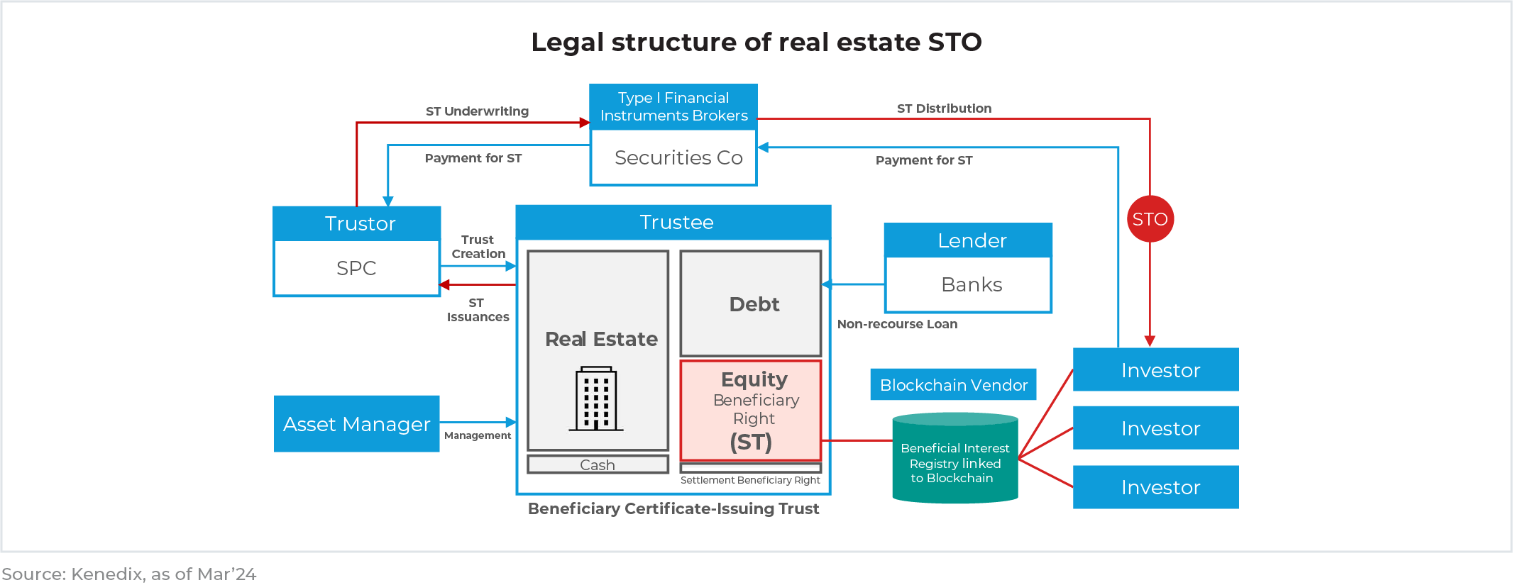 Real Estate Tokenization in Japan: Revolutionizing Property Investment Through Blockchain