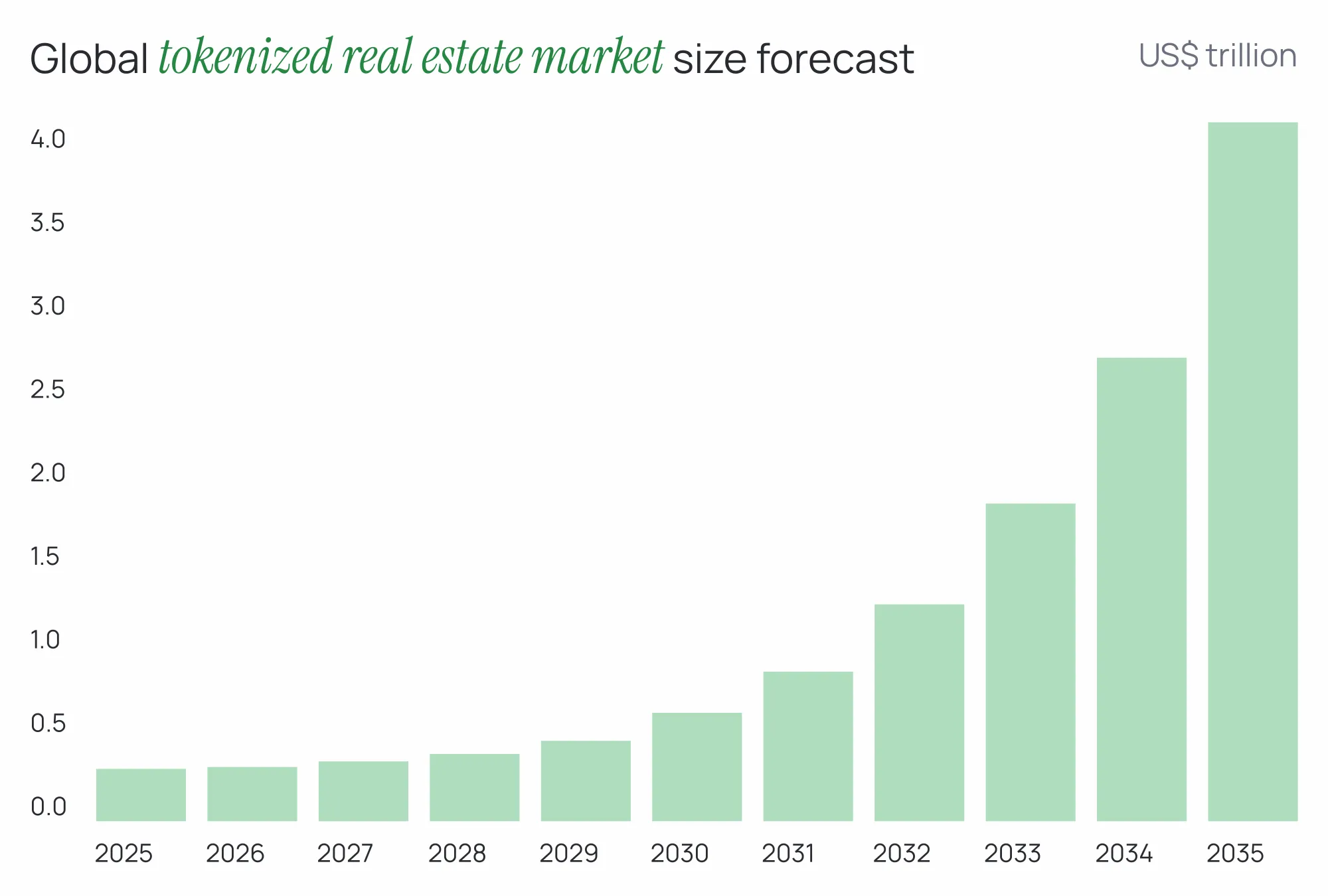 The Best Real Estate Tokenization Platform