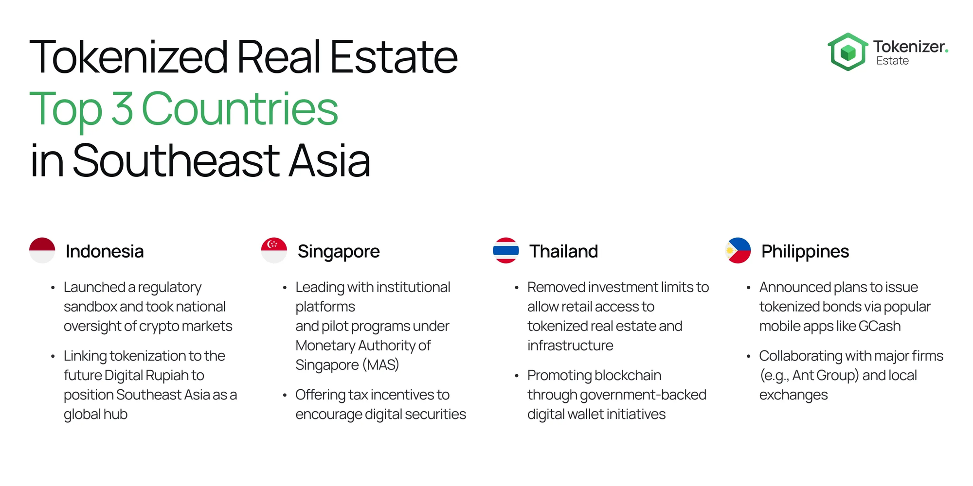 Real Estate Tokenization in Southeast Asia: Who’s Leading?