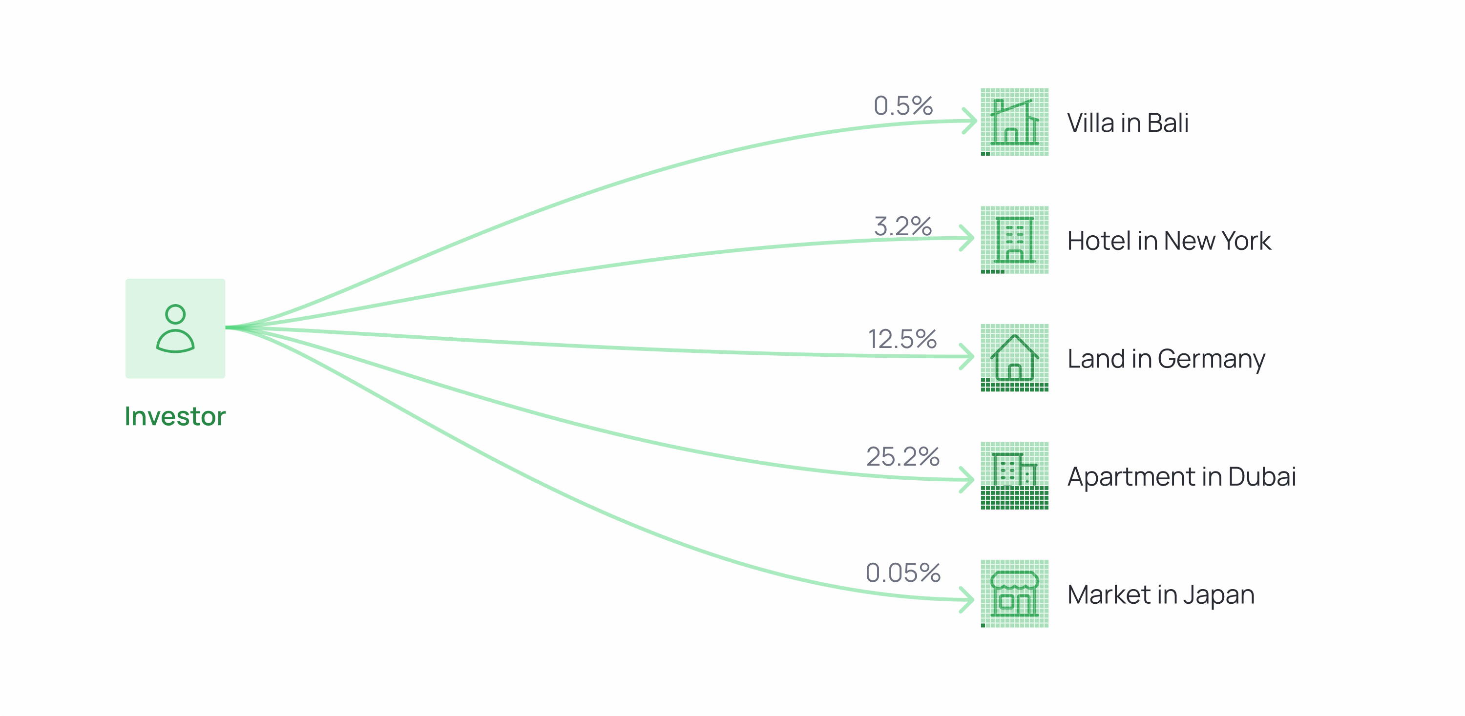 Real Estate Tokenization as a Business