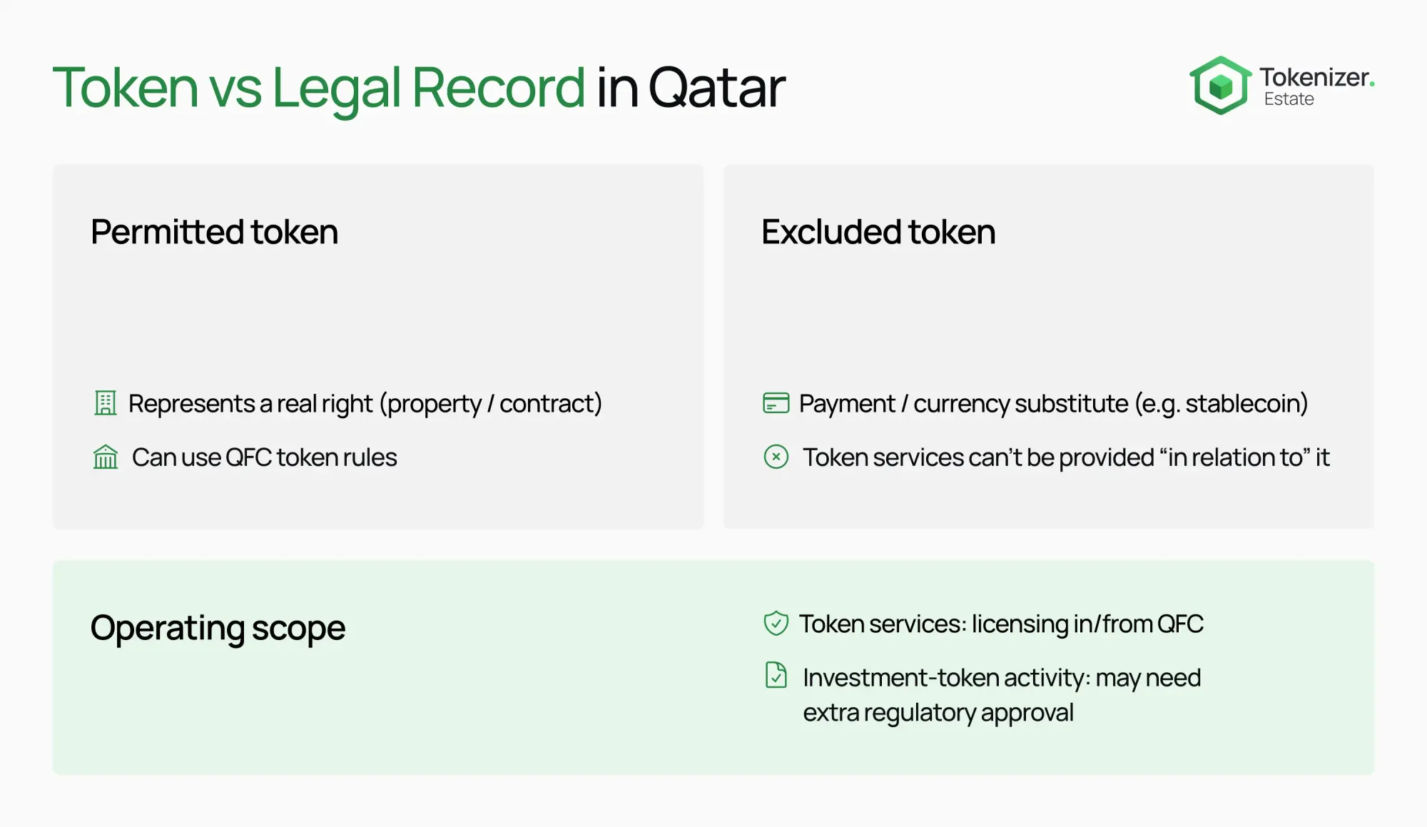Real Estate Tokenization in Qatar (2026): what works, what breaks, and when it makes sense