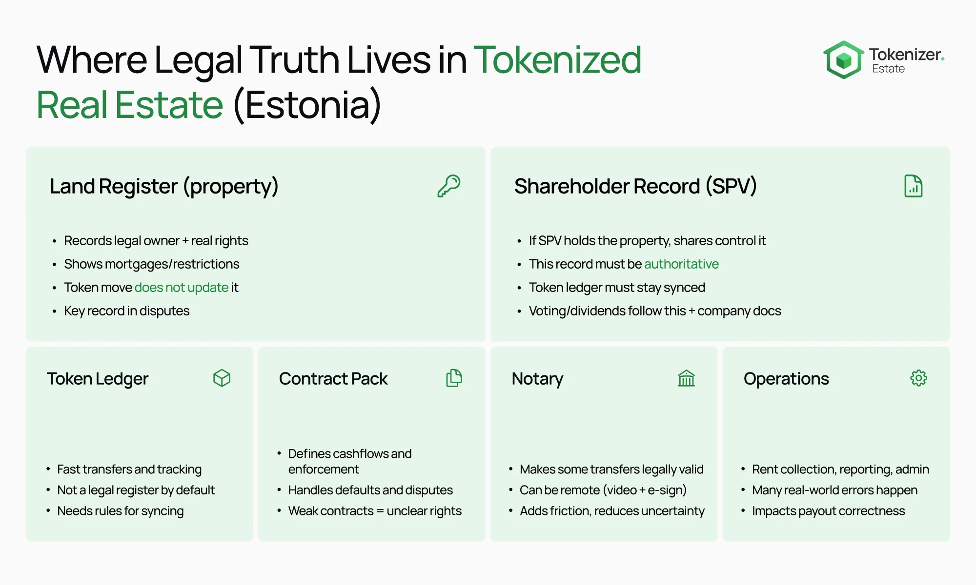 Tokenization in Estonia: Digital-State Infrastructure for Property RWAs