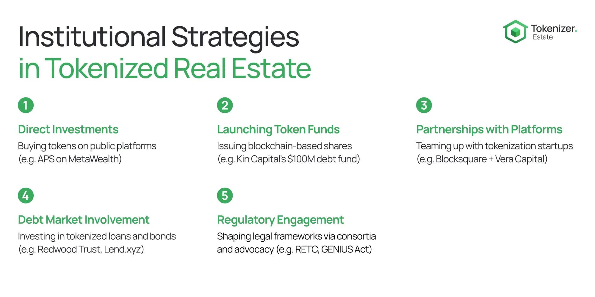 How Institutional Investors Are Entering the Tokenized Real Estate Space