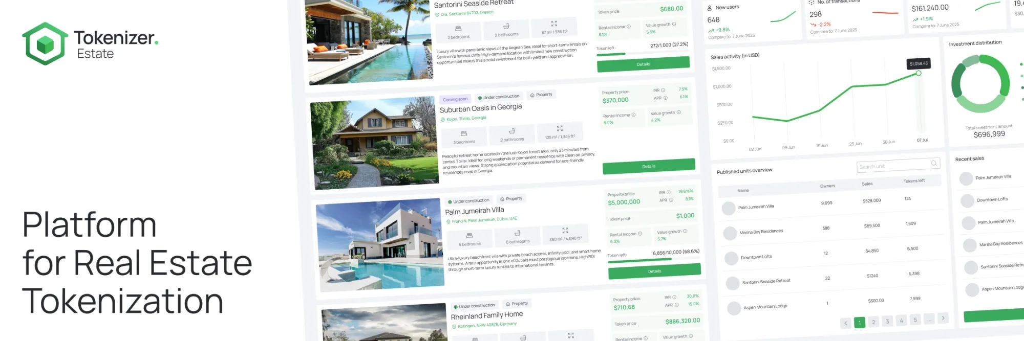 Real Estate Tokenization as a Business