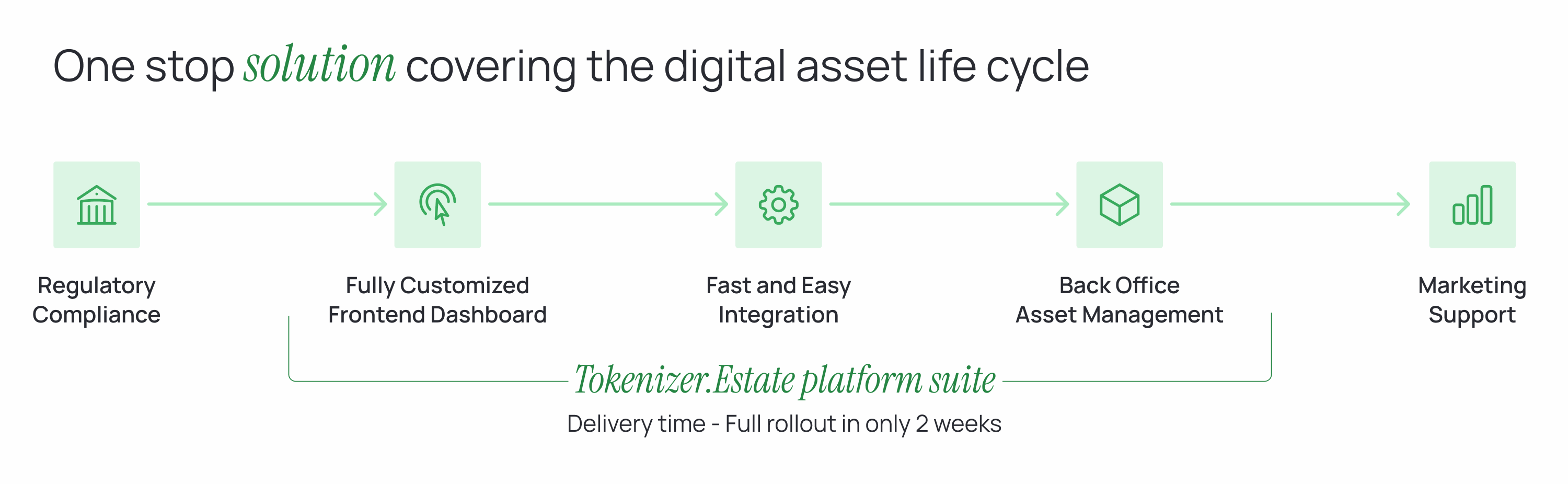 The Best Real Estate Tokenization Platform