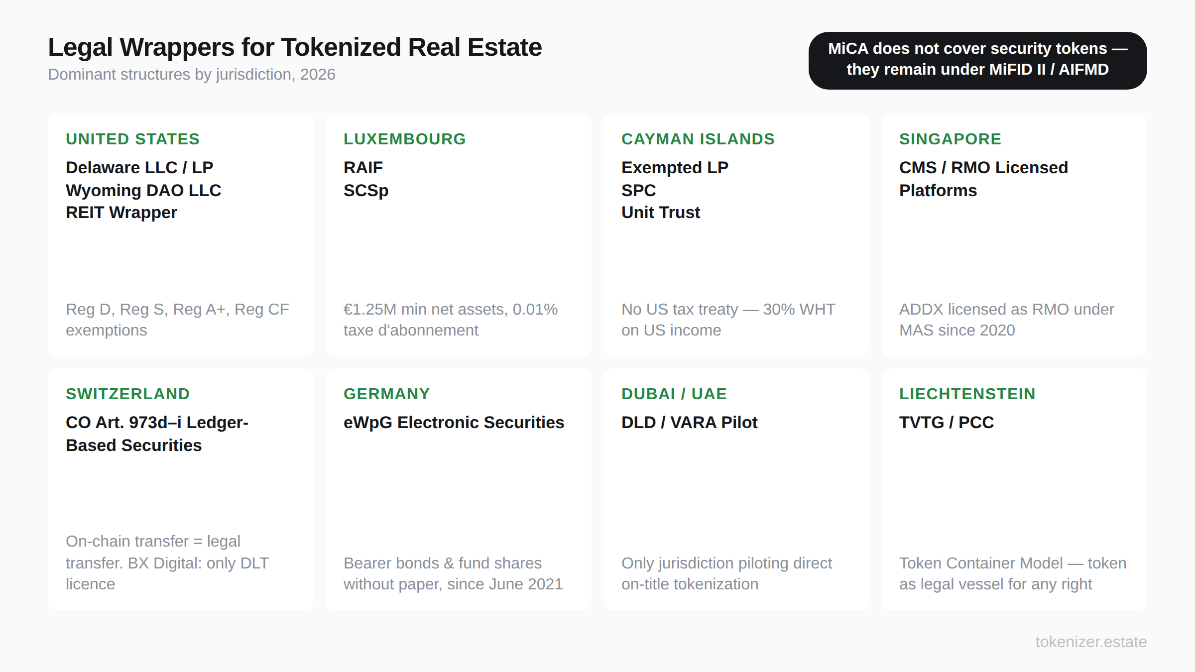 Tokenized Real Estate: A Decision Framework for Single-Asset vs. Diversified Fund Tokenization