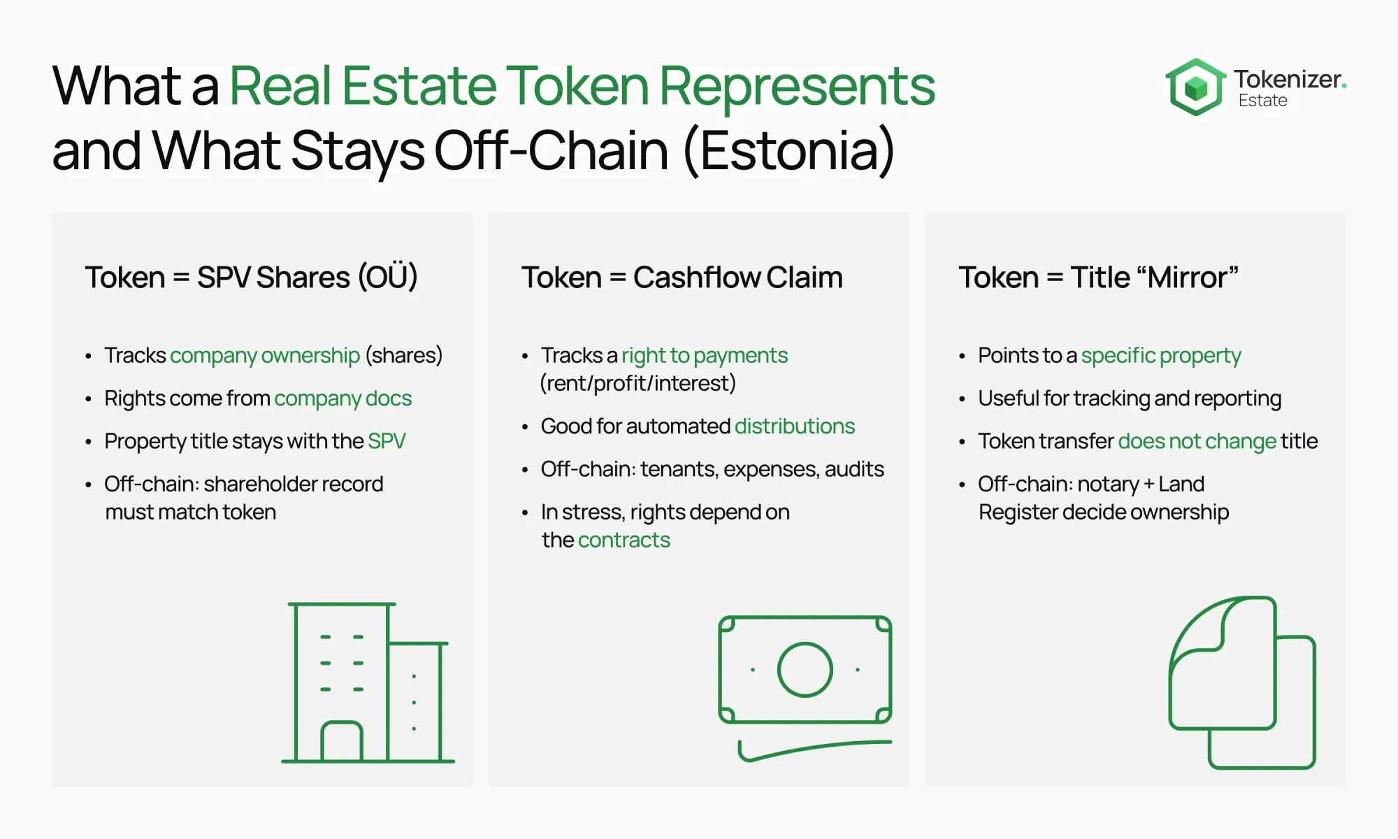 Tokenization in Estonia: Digital-State Infrastructure for Property RWAs