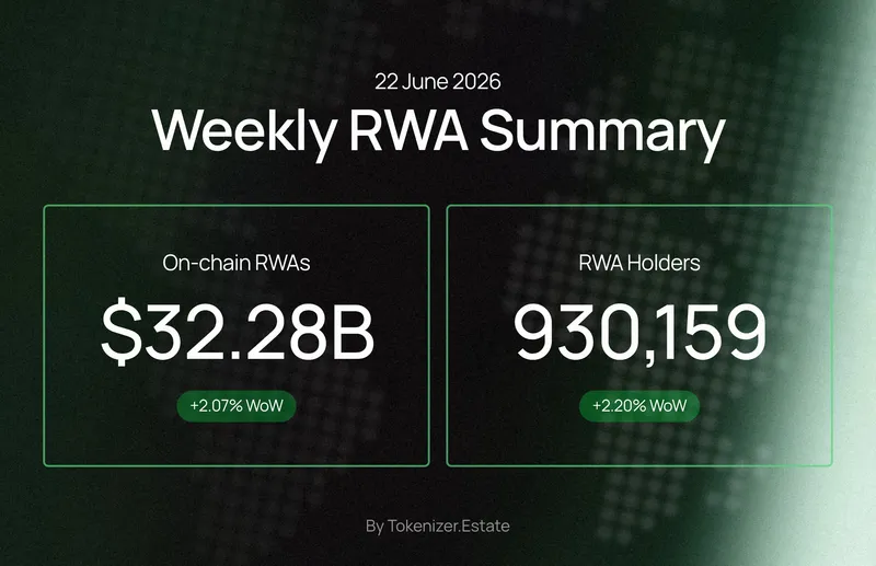 Weekly RWA Summary — 22 June 2026