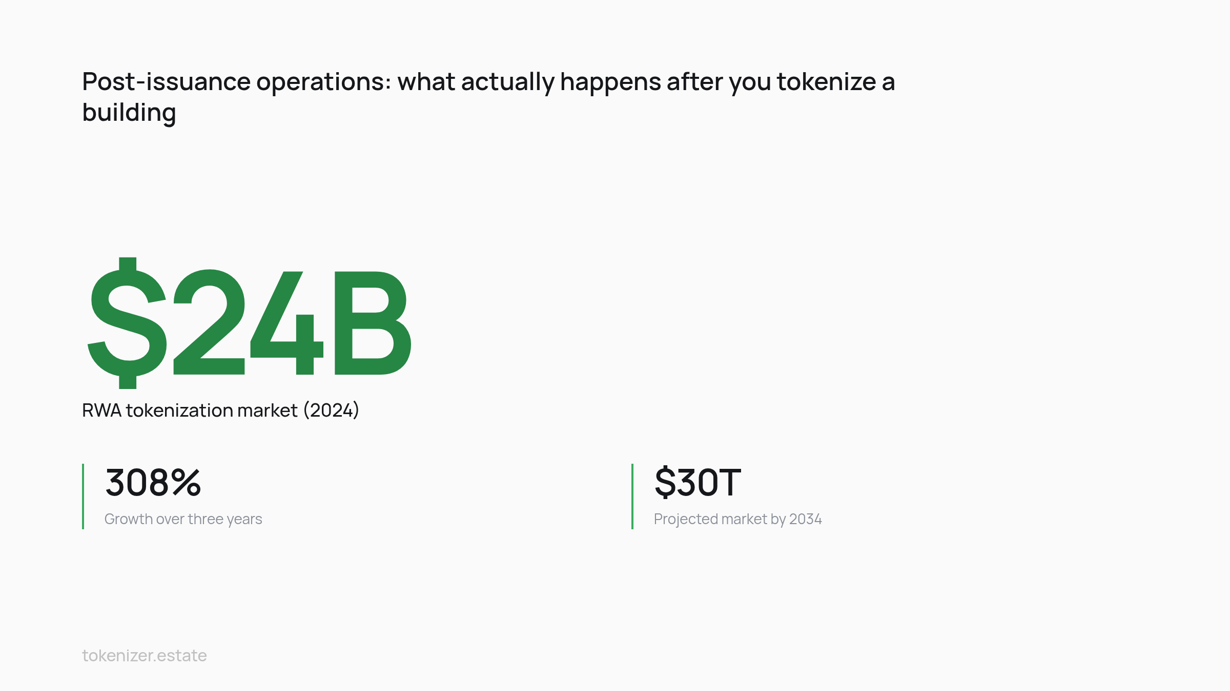 Key statistics: RWA tokenization market growth and scale