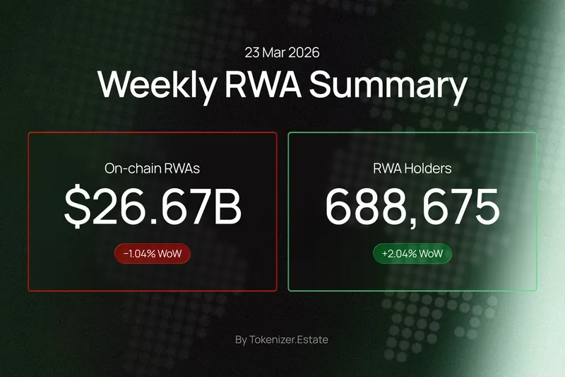 RWA Weekly — March 23, 2026