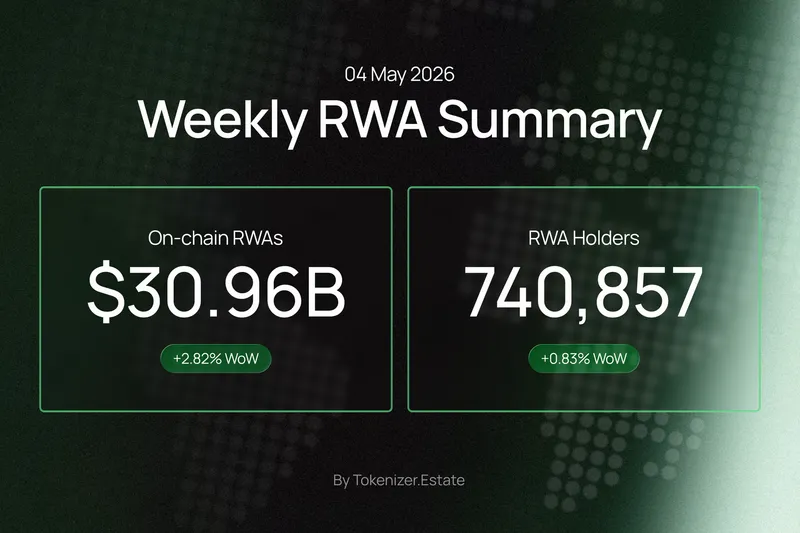 RWA Weekly — May 4, 2026
